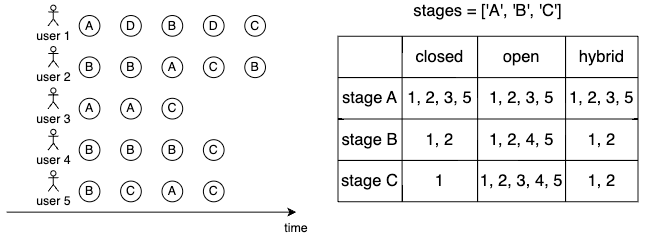 ../_images/funnel_types.png