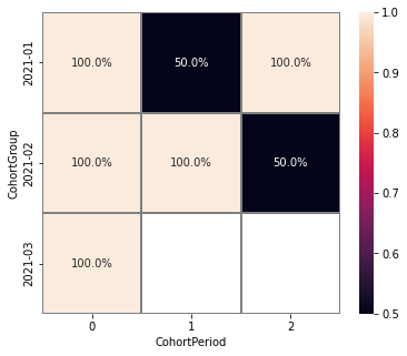 ../_images/cohorts_1_simple_coh_matrix.png