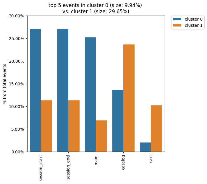 ../_images/plot_cluster1_cluster2.png