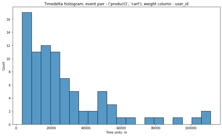 ../_images/timedelta_lower_cutoff_quantile.png