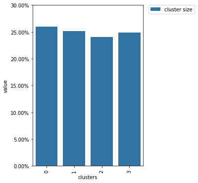 ../_images/basic_plot_random_clustering.png