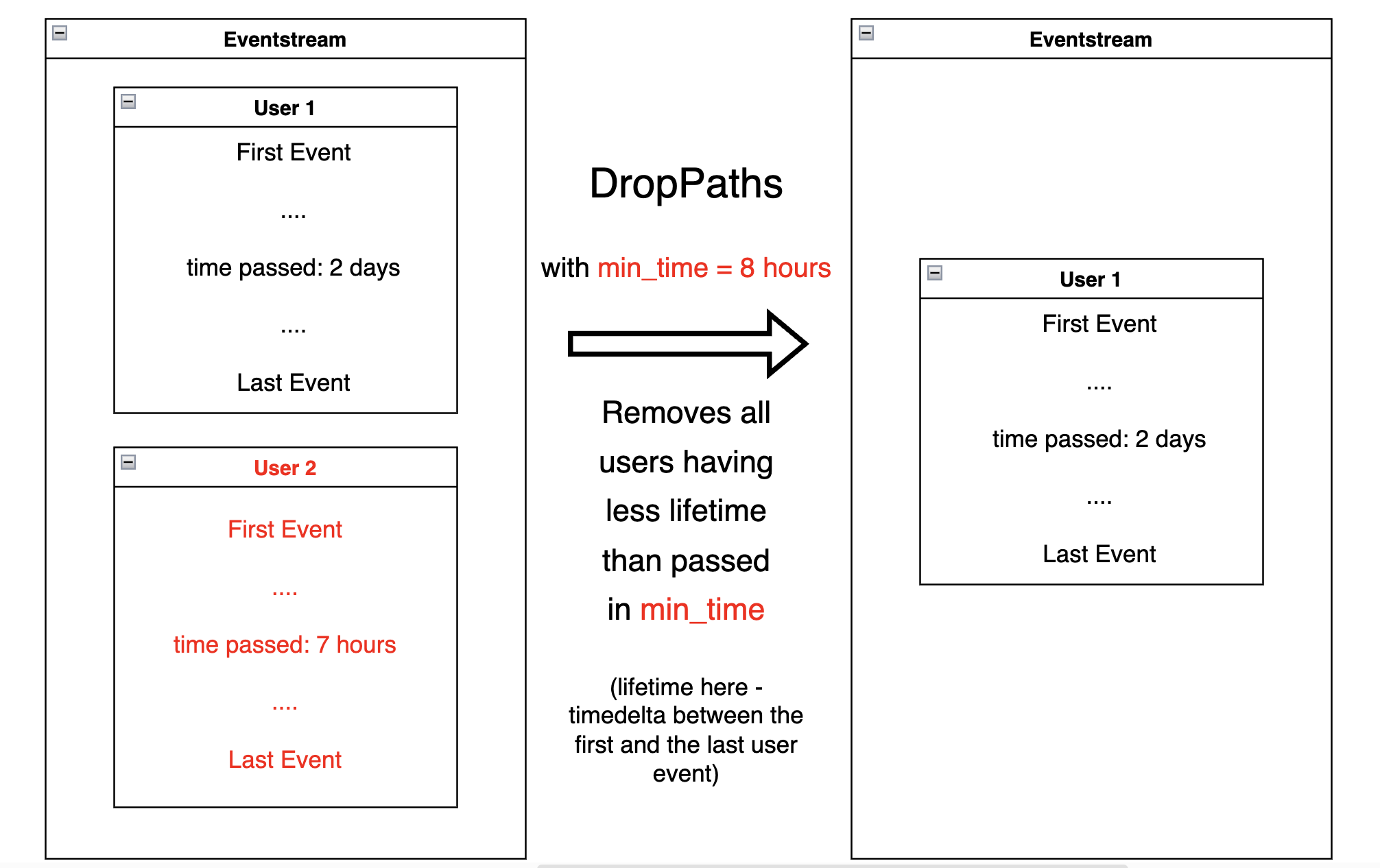 ../_images/dp_10_drop_paths_min_time.png