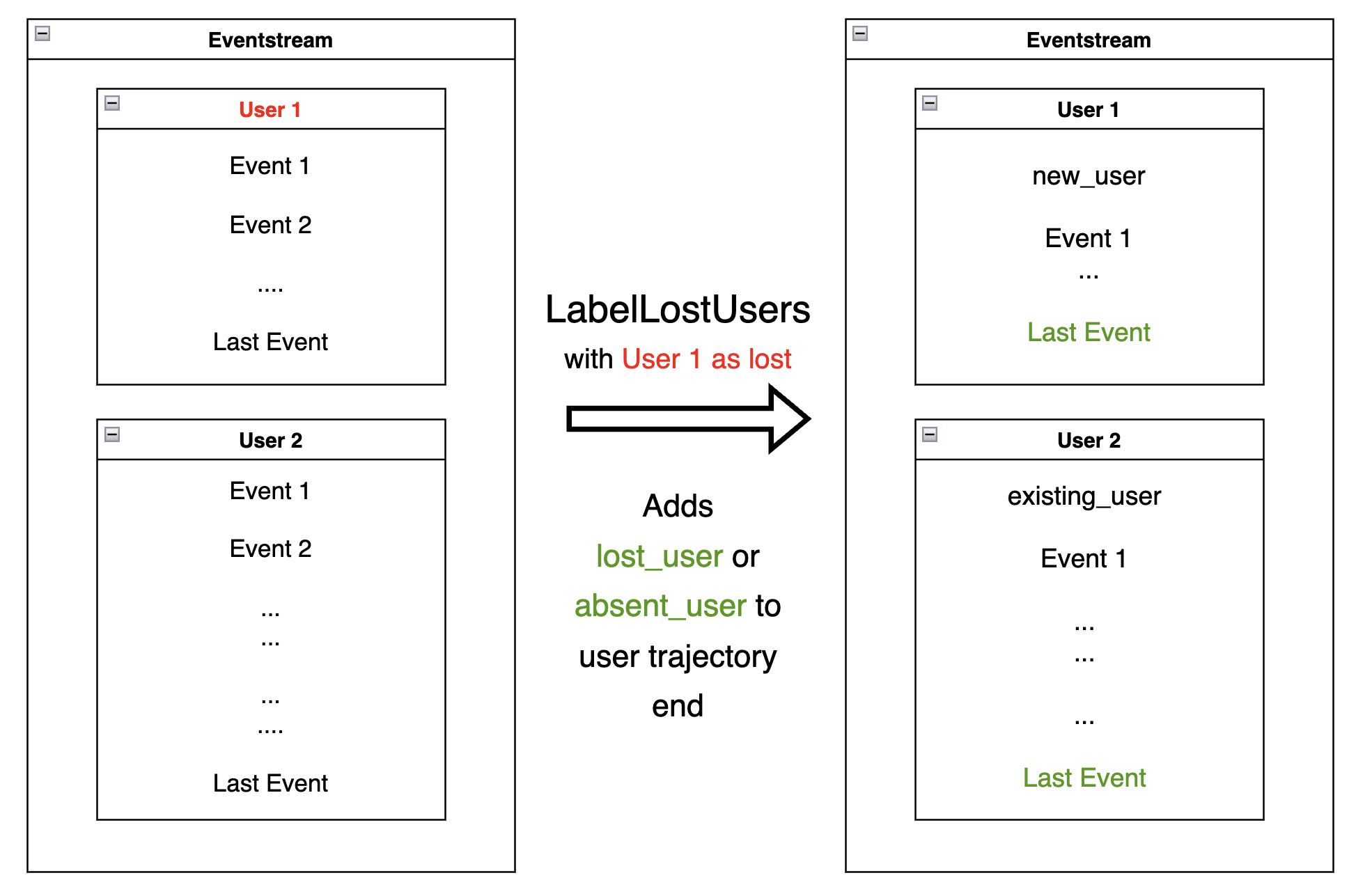 ../_images/dp_4_label_lost_users.png