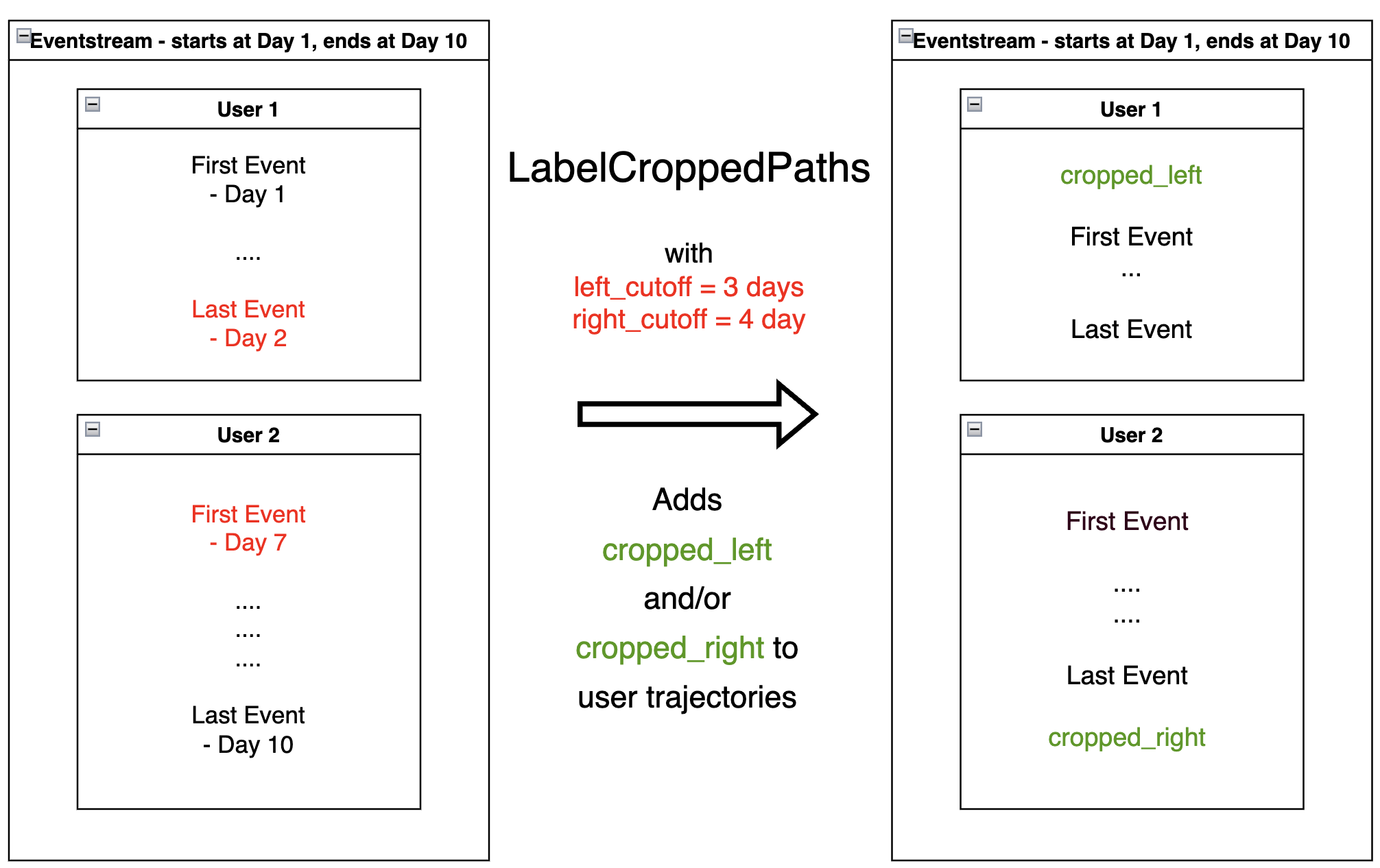 ../_images/dp_8_label_cropped_paths.png