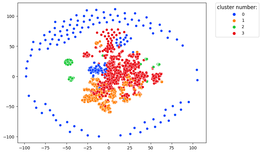 ../_images/projection_tsne.png