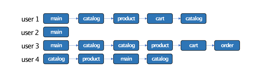 ../_images/step_matrix_demo.png