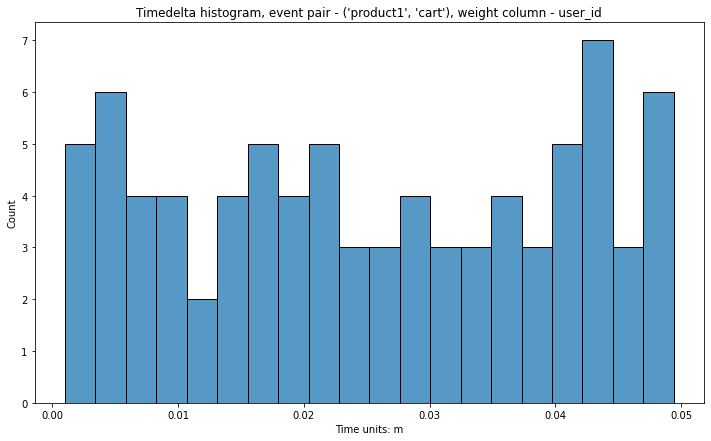 ../_images/timedelta_upper_cutoff_quantile.png