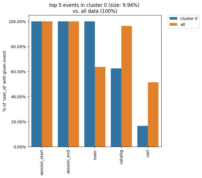 ../_images/plot_weight_col_user_id.png
