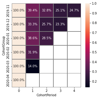 ../_images/cohorts_11_average.png