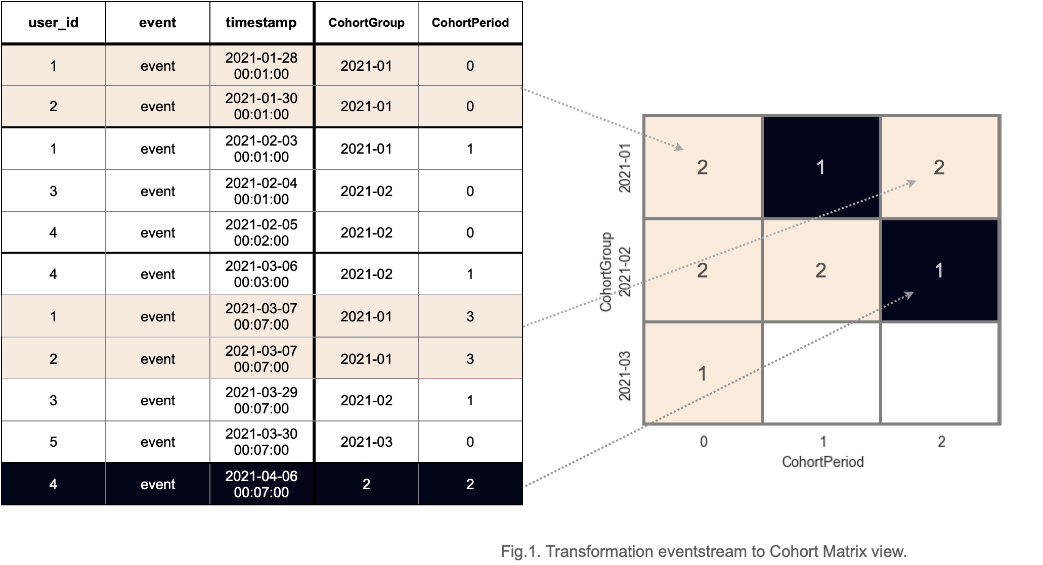 ../_images/cohorts_2_coh_matrix_calc_1.png