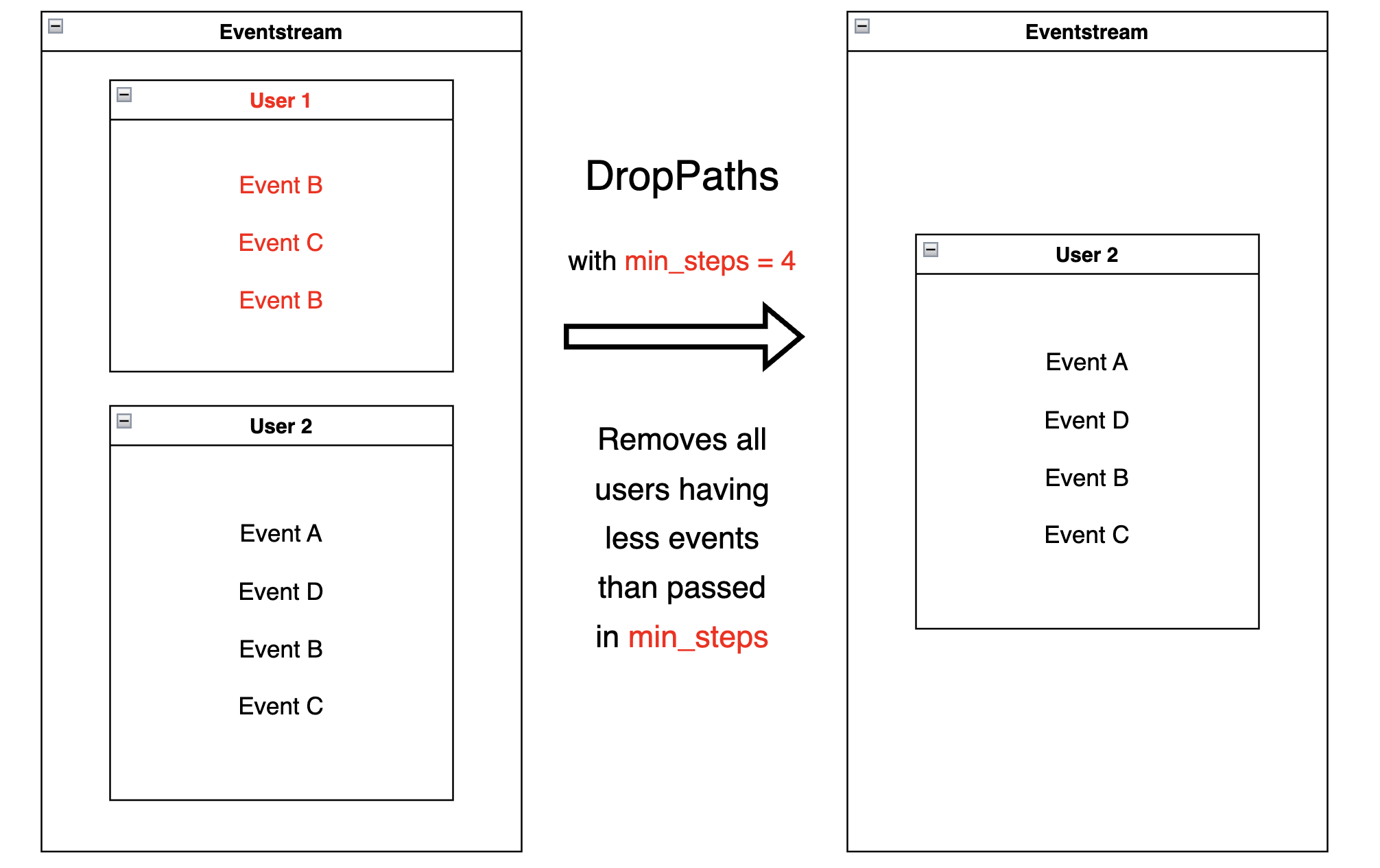 ../_images/dp_10_drop_paths_steps.png