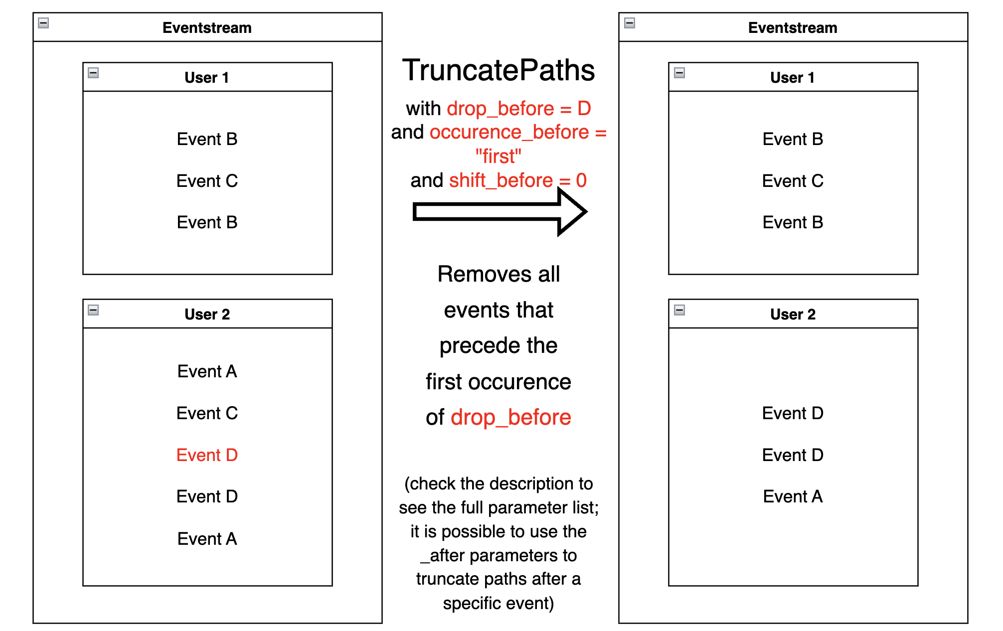 ../_images/dp_11_truncate_paths.png