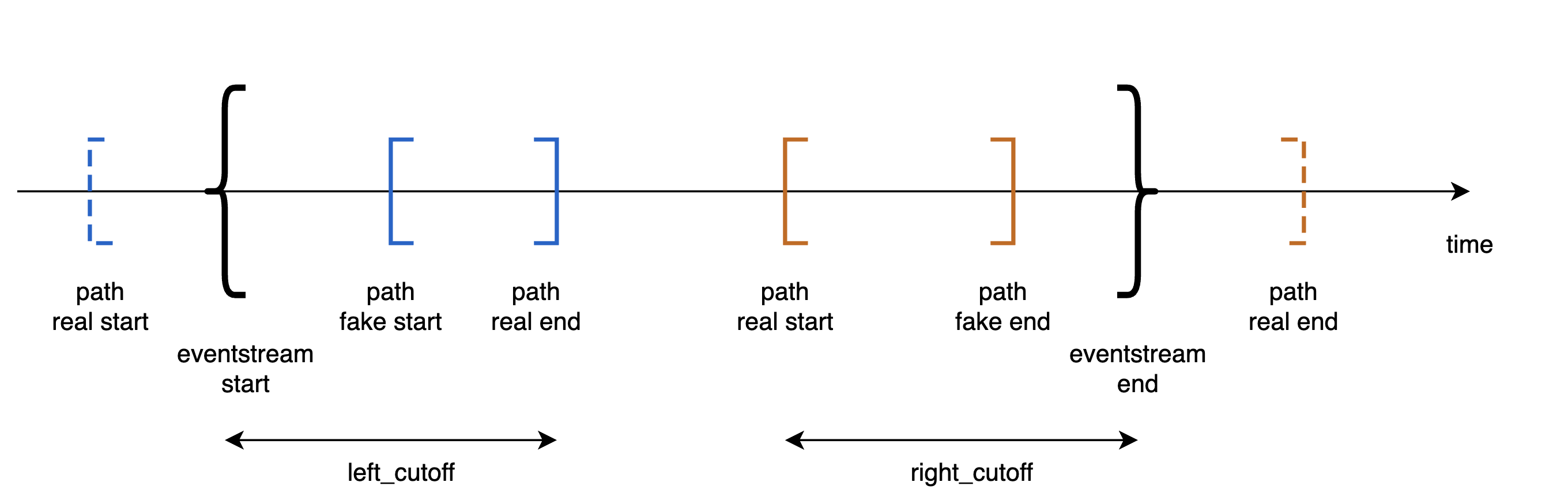 ../_images/dp_7_label_cropped_timeline.png