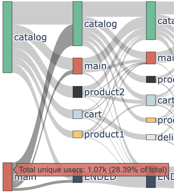 hover_node2