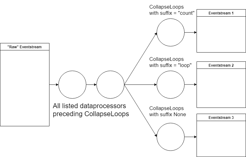 ../_images/preprocessing_pgraph_chain.png