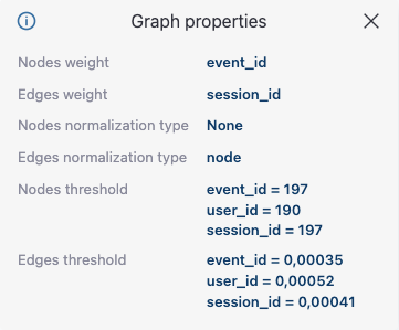 ../_images/graph_properties.png