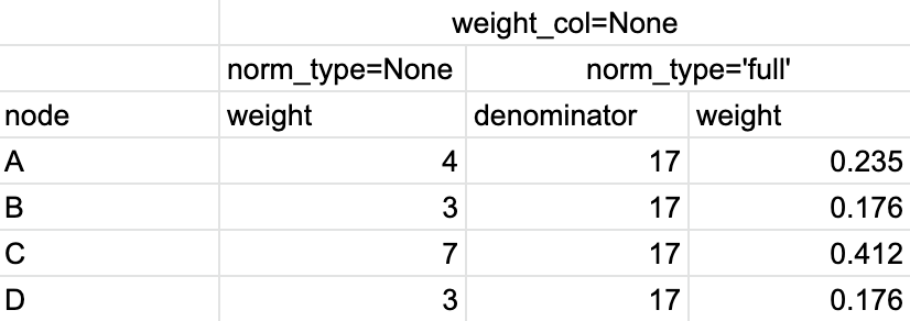 ../_images/node_weight_col_none.png