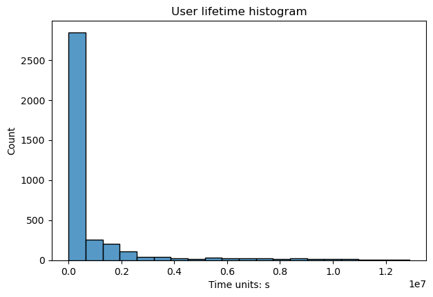 ../_images/01_user_lifetime_hist_simple.png
