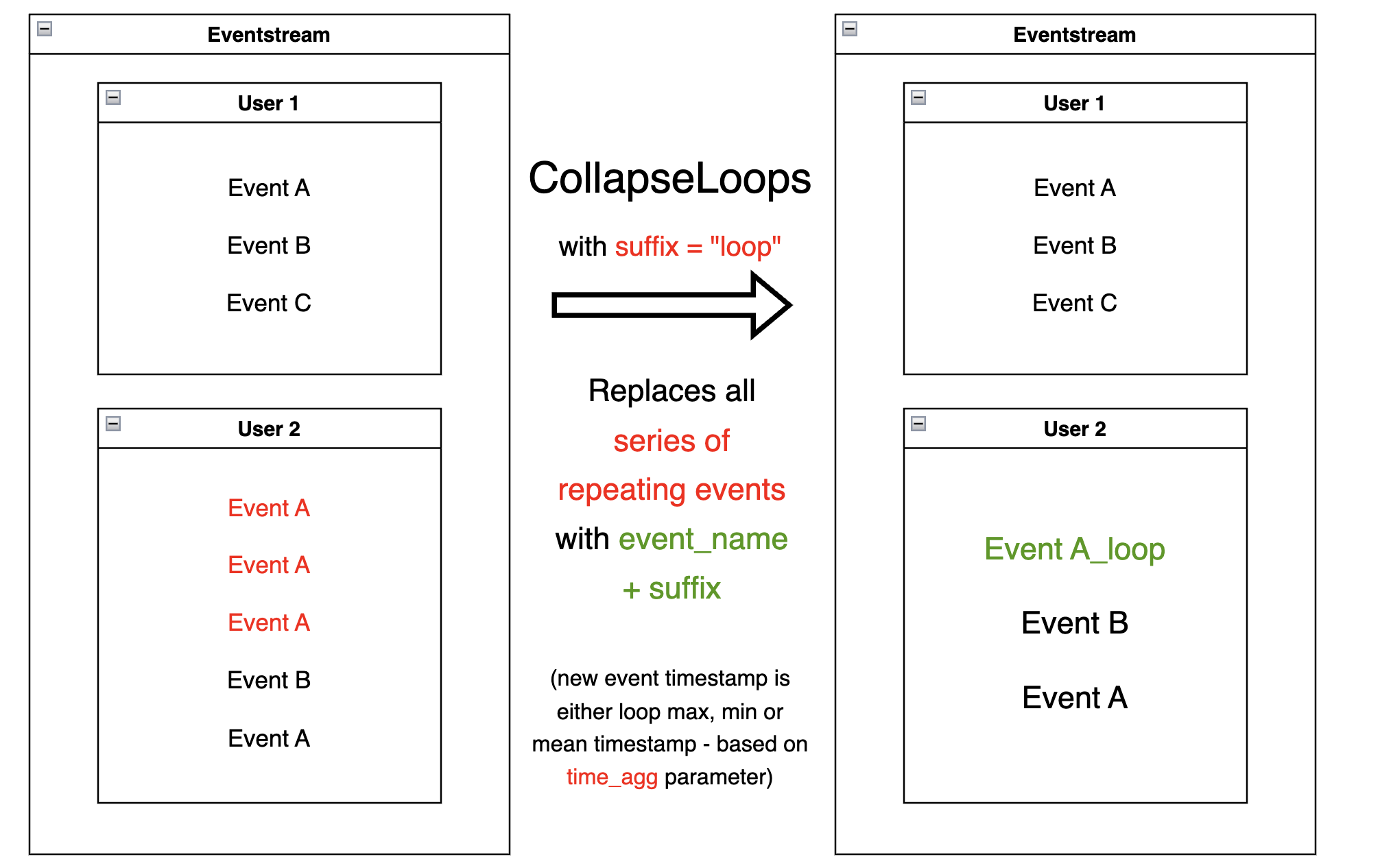 ../_images/dp_13_collapse_loops.png