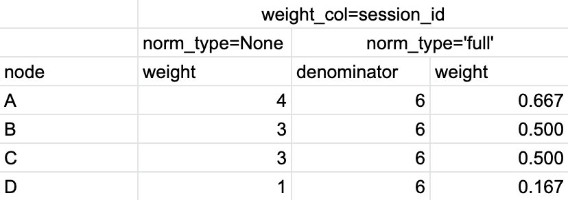 ../_images/node_weight_col_session_id.png