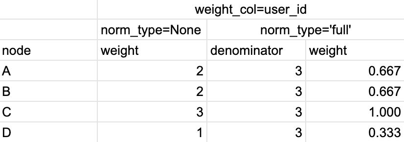 ../_images/node_weight_col_user_id.png